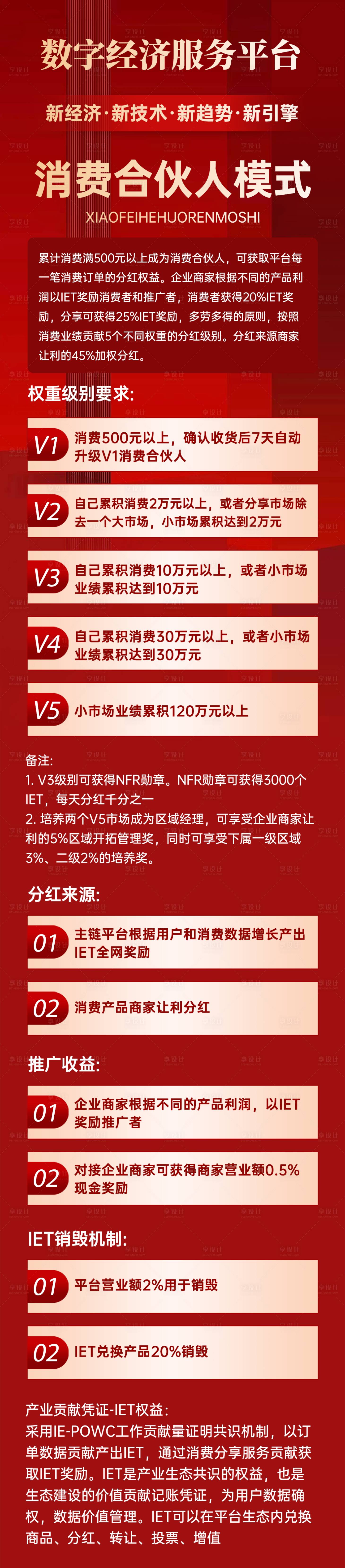源文件下載【享設(shè)計(jì)】搜索編號(hào)：77170015819825086【醫(yī)美合作模式簡介長圖】