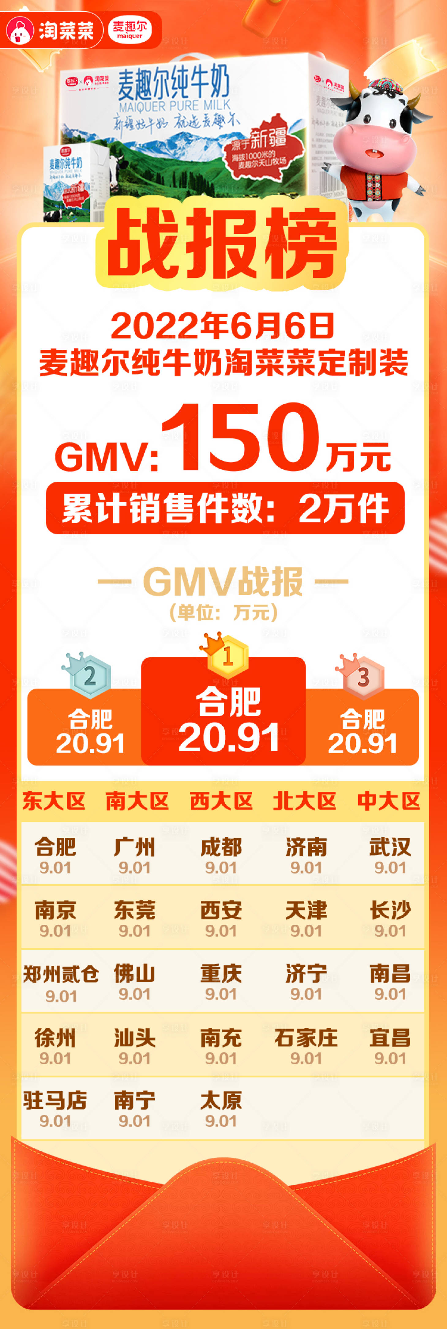 源文件下載【享設(shè)計(jì)】搜索編號(hào)：87740016281994215【牛奶戰(zhàn)報(bào)】