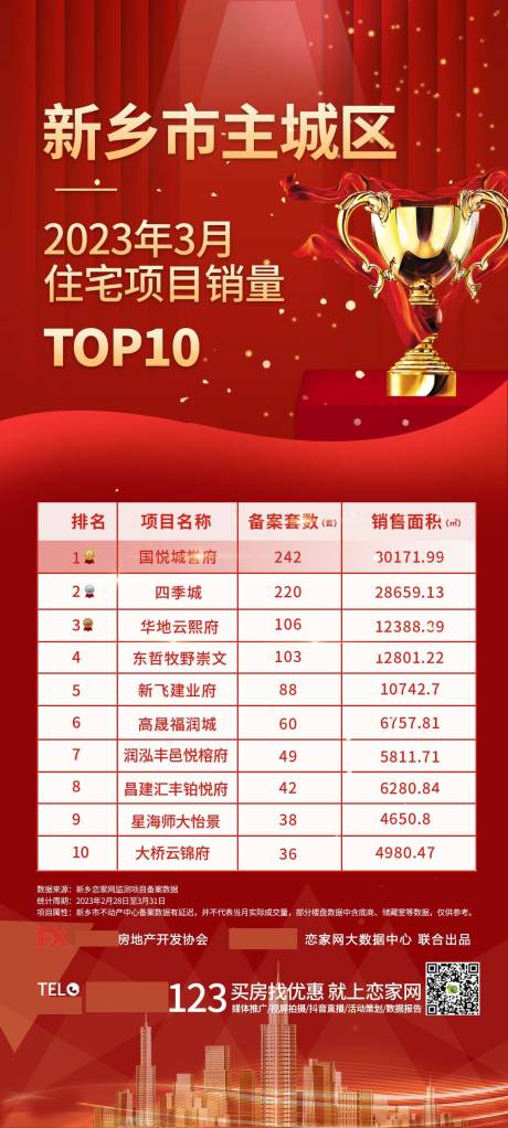 源文件下载【楼盘排行榜】编号：35150015934772398