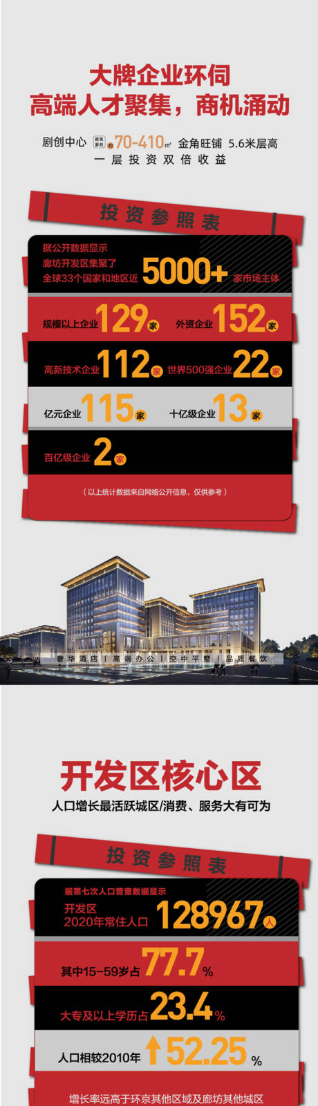 源文件下载【商业地产海报】编号：27300015904532682