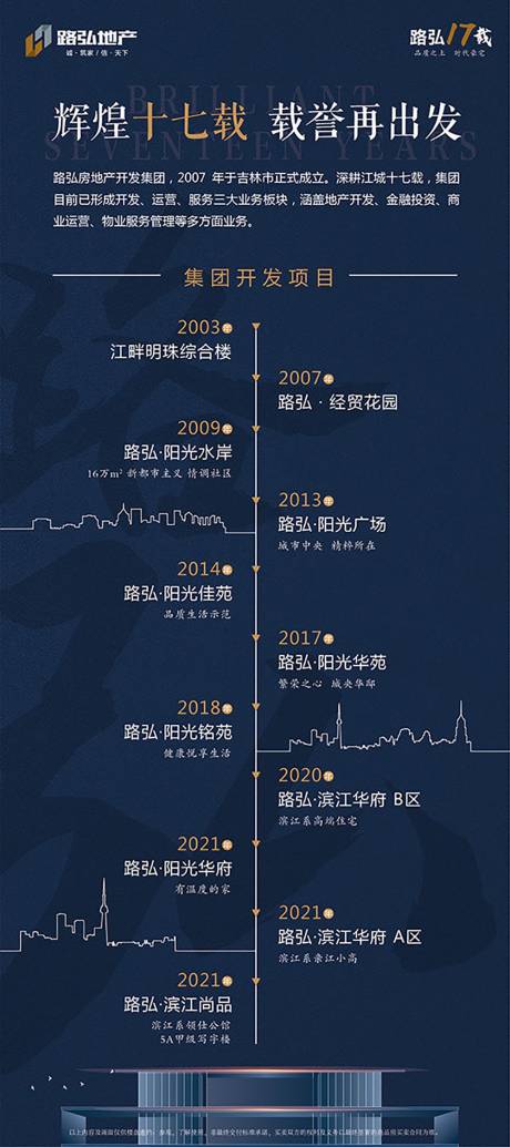 源文件下载【地产时间线简约海报】编号：56450015970872524