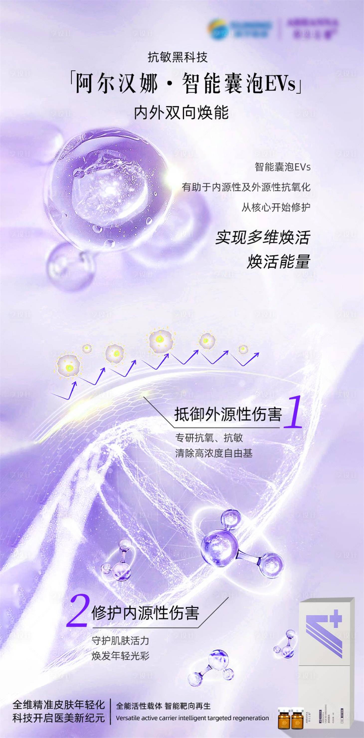 源文件下载【享设计】搜索编号：59650016019983982【敏感肌修护原理】