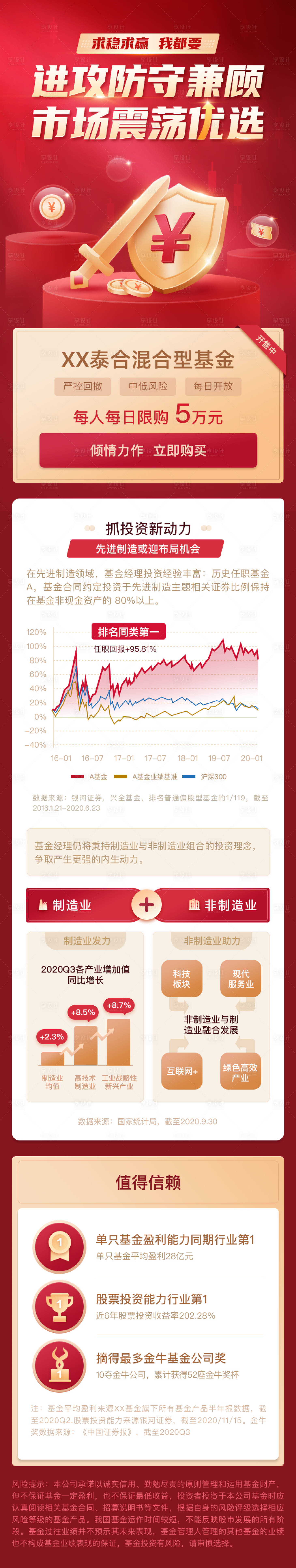 源文件下载【享设计】搜索编号：23770015852662251【金融红金长图】