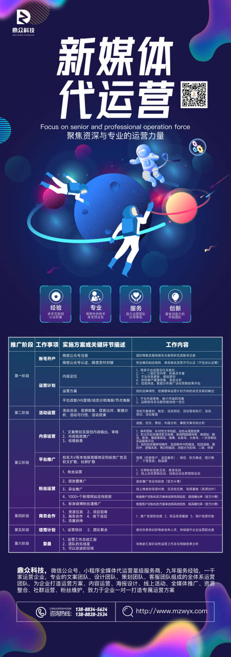 源文件下载【新媒体公司运营宣传长图海报】编号：32480016070743637