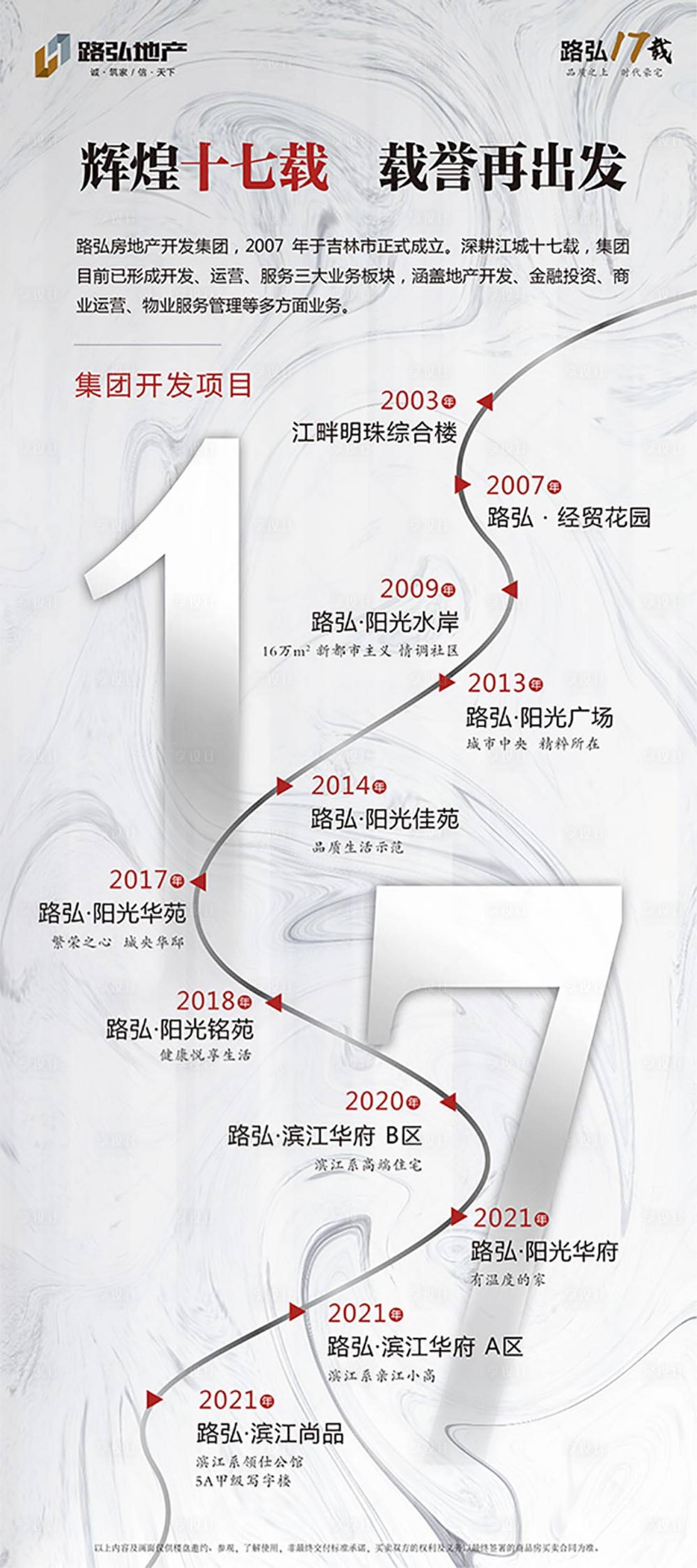 源文件下载【地产时间线简约海报】编号：44150015970888405