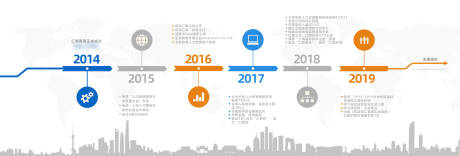 源文件下载【企业大事记品牌墙活动背景板】编号：37270016259559697