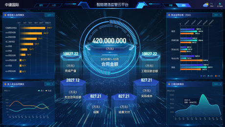 源文件下载【享设计】搜索编号：76090015988913470【智慧工地数据可视化大屏】
