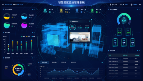 源文件下载【科技感数据可视化UI】编号：64220015954162136