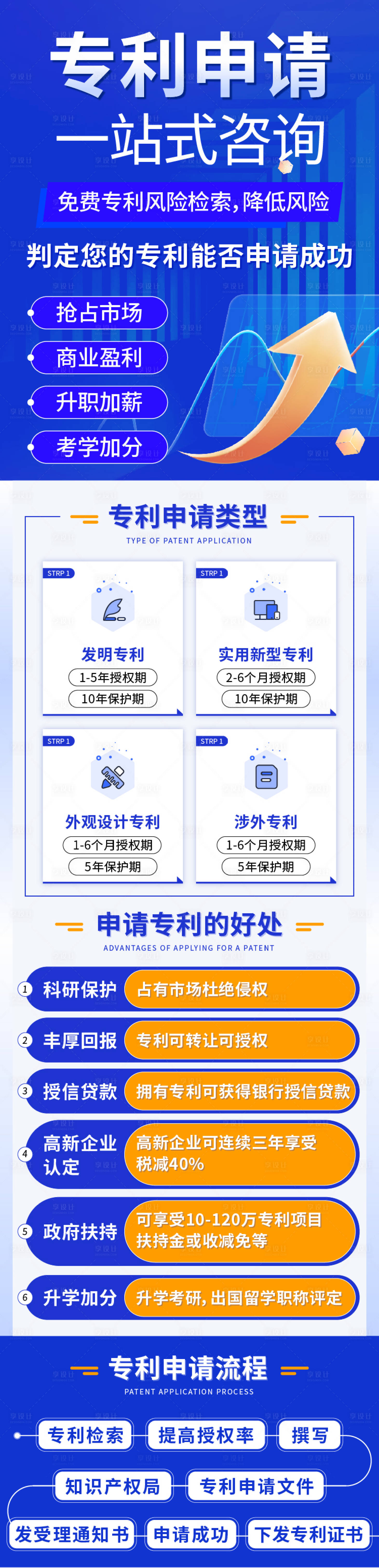 源文件下载【享设计】搜索编号：23930015818548492【专利申请咨询长图】
