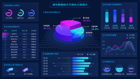 源文件下载【科技感数据可视化UI】编号：82370015992032068