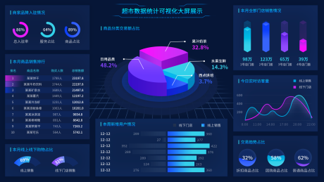 源文件下载【科技感数据可视化UI】编号：20230411173635480