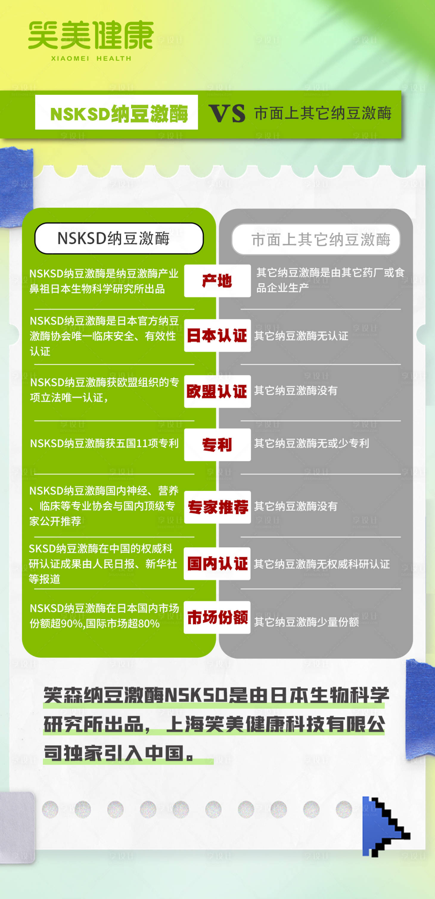 源文件下载【享设计】搜索编号：58590016103561083【产品对比】