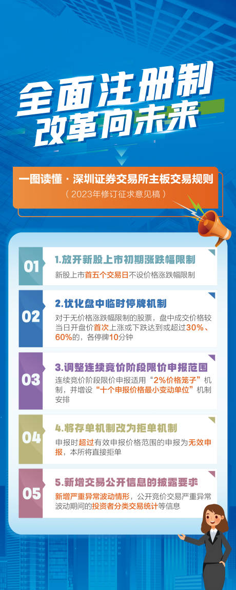 源文件下载【蓝色理财金融海报易拉宝】编号：53550015848995424