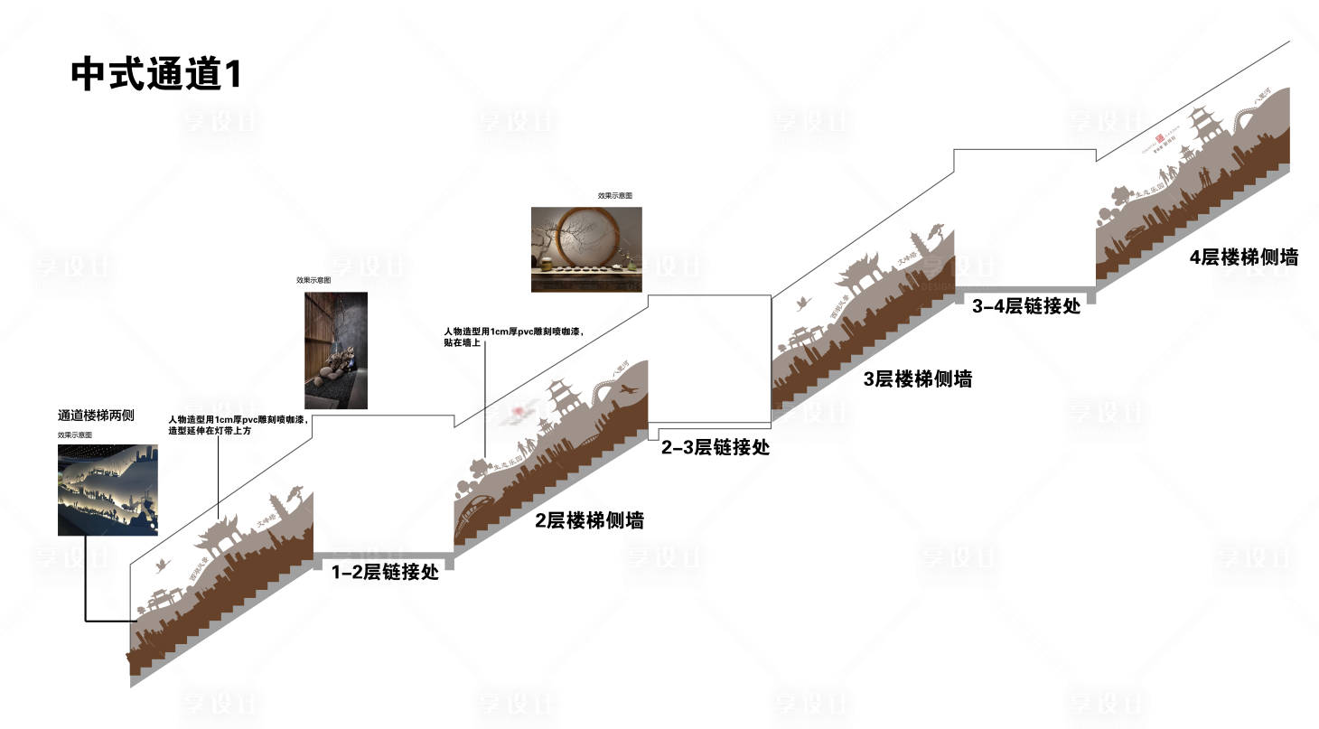 源文件下载【地产样板房看房通道设计】编号：57850016202624338