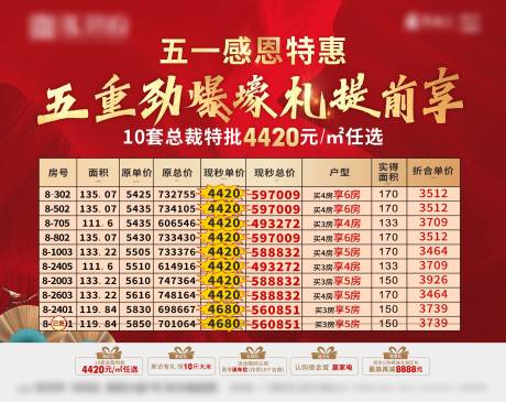 源文件下载【地产特价房源海报】编号：66460016319539643