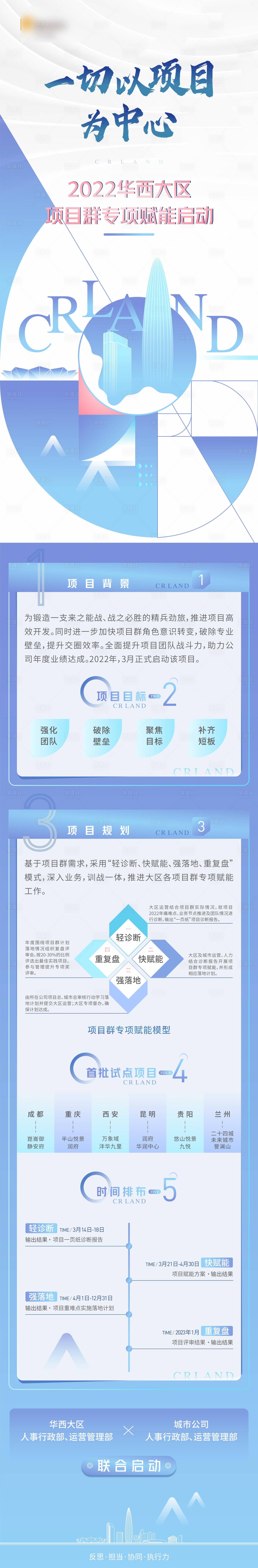源文件下載【享設計】搜索編號：34830016879328665【地產品牌價值點長圖】