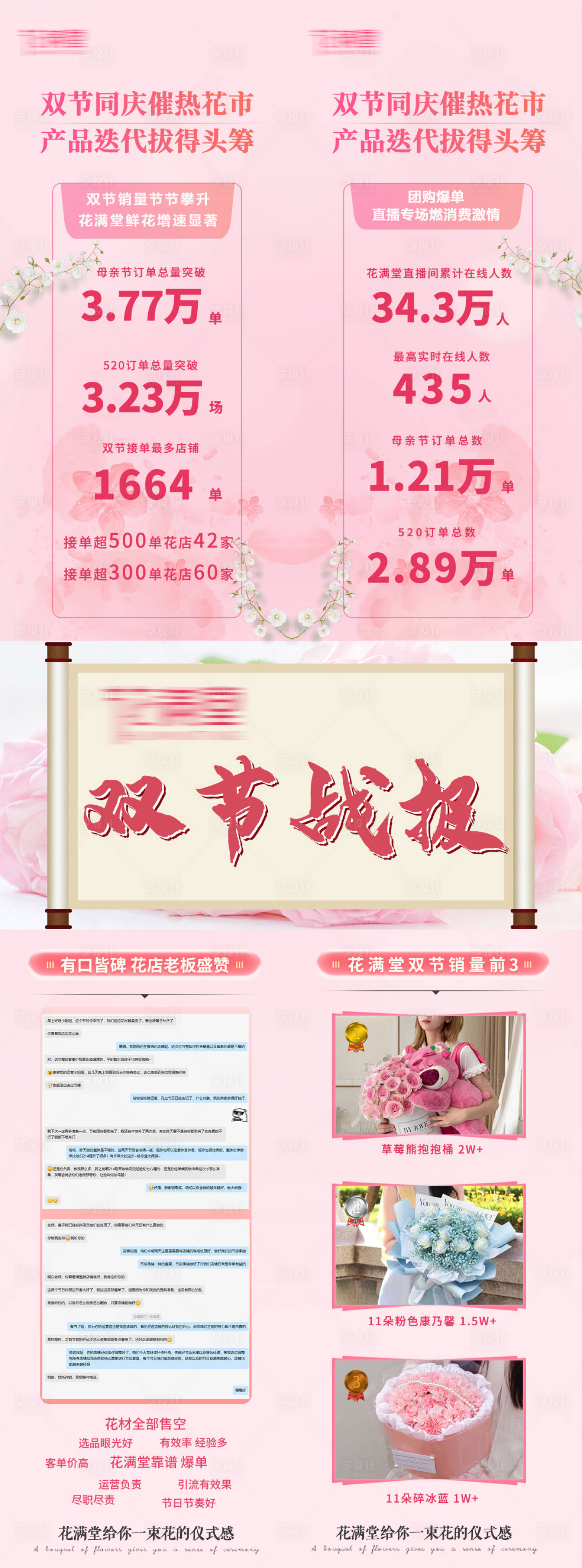 源文件下载【母亲节 情人节战报】编号：90420016834092067
