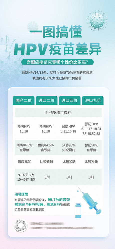 源文件下载【HPV疫苗科普海报】编号：37580016725274878
