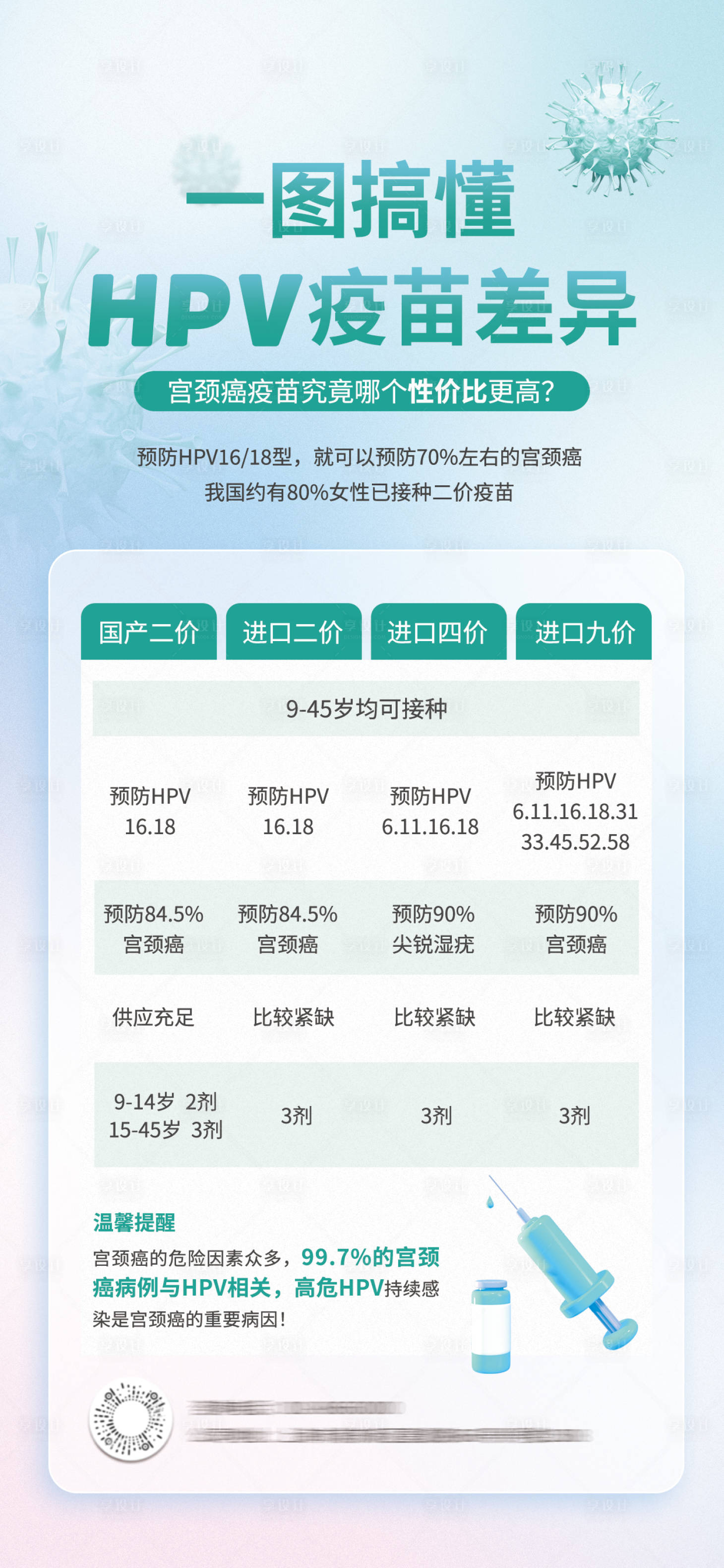 源文件下载【享设计】搜索编号：37580016725274878【HPV疫苗科普海报】