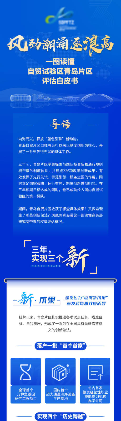 源文件下载【业绩长图】编号：20230519175314389