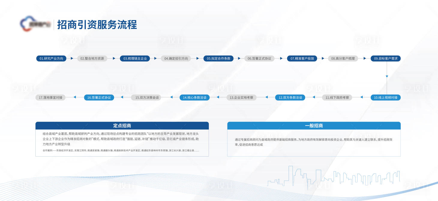 源文件下載【享設計】搜索編號：92130017024489440【企業服務流程公司背景板】