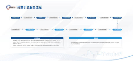 编号：20230530120025424【享设计】源文件下载-企业服务流程公司背景板