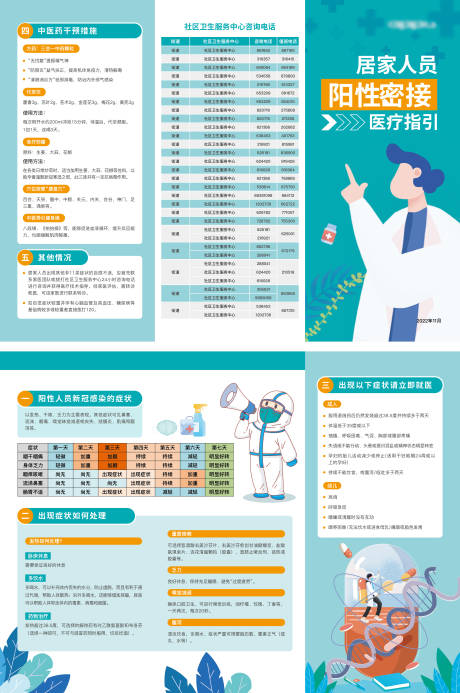 编号：20230505225556299【享设计】源文件下载-居家隔离医疗指引三折页