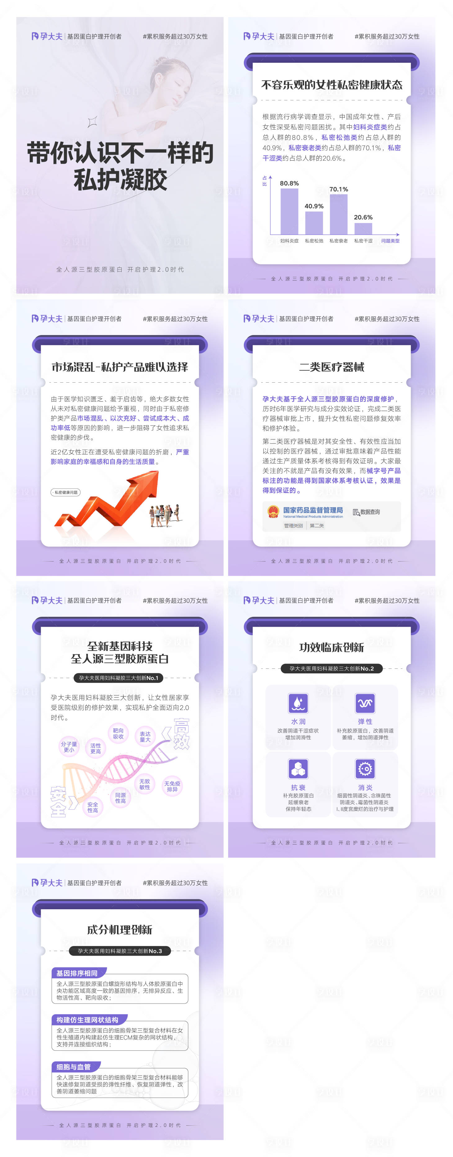 源文件下载【享设计】搜索编号：39460016656065382【医美行业知识科普介绍海报展板】