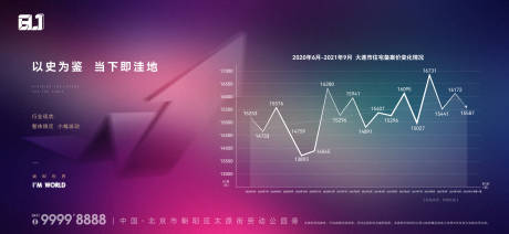 源文件下载【地产房价趋势数据分析海报】编号：20230519143407062