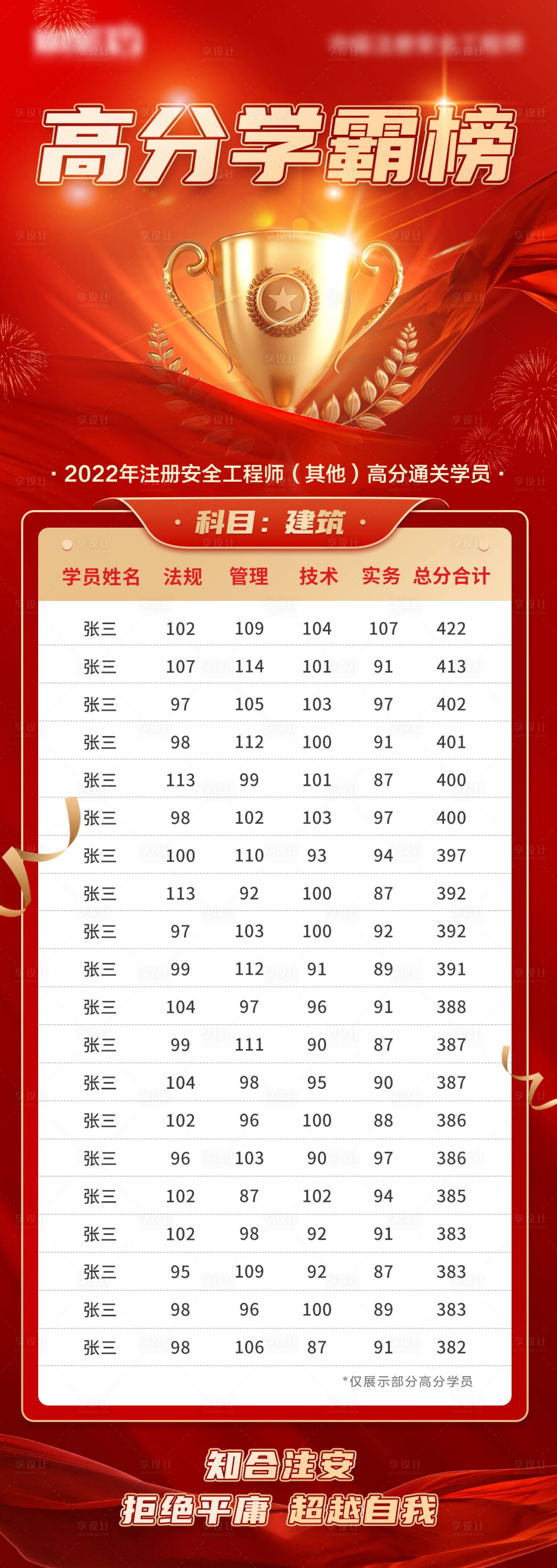 源文件下載【享設計】搜索編號：70000017039121933【培訓表格榜單】