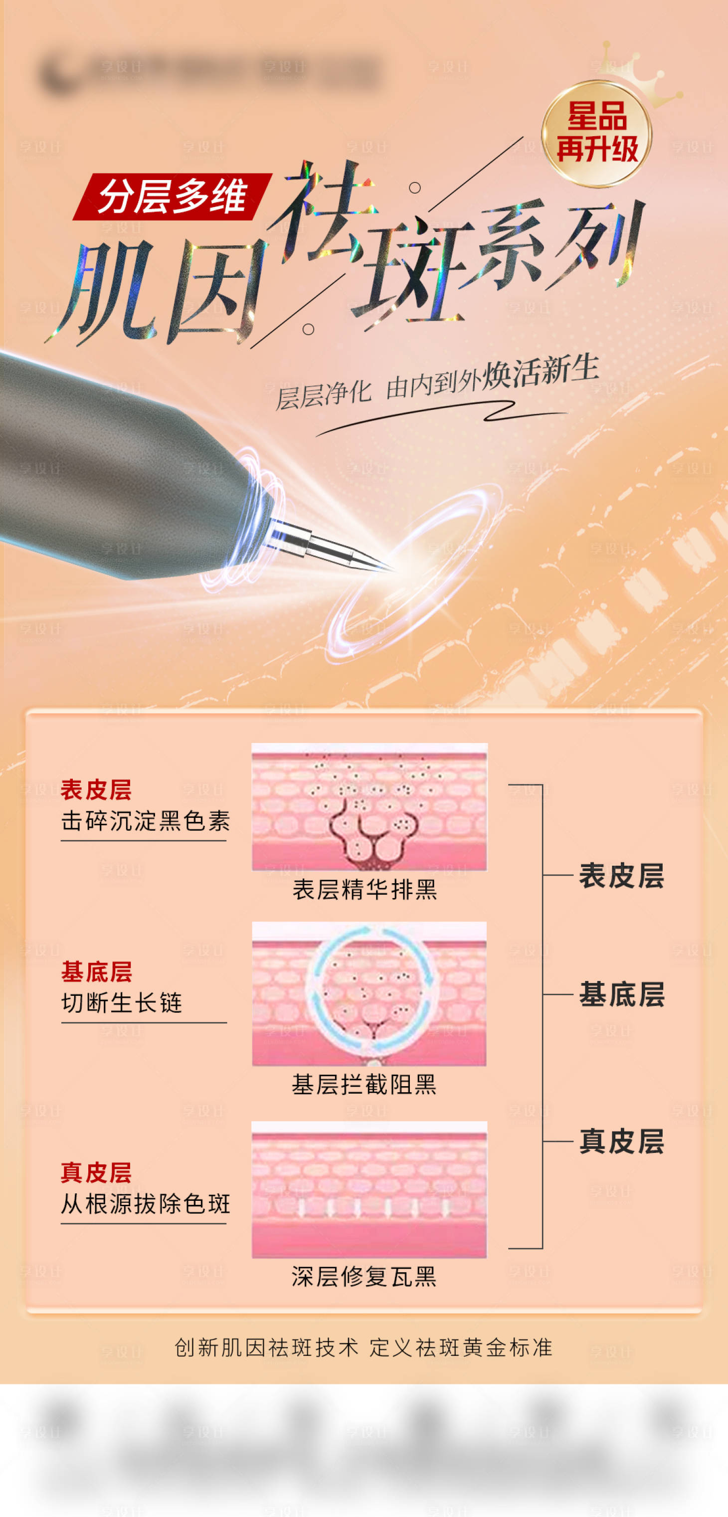 源文件下载【肌因分层多维祛斑系列】编号：91880016982078991