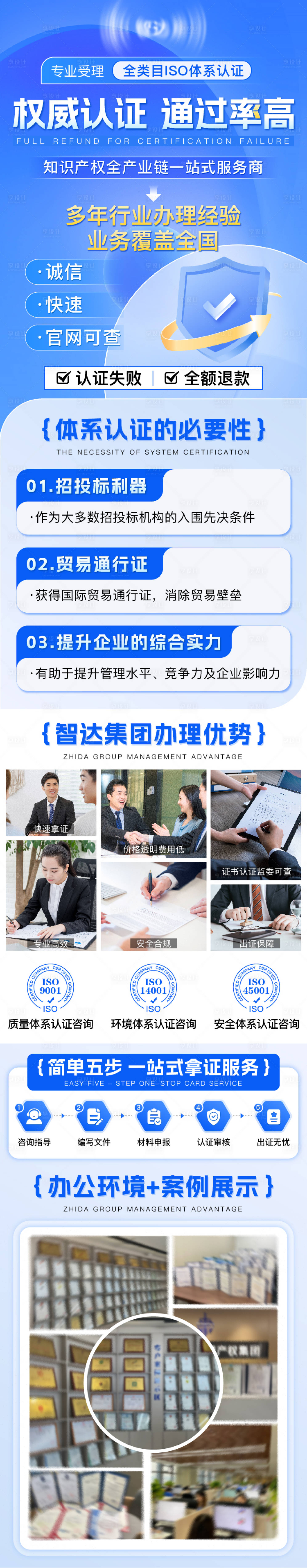 源文件下载【体系认证海报长图】编号：55910016715241929