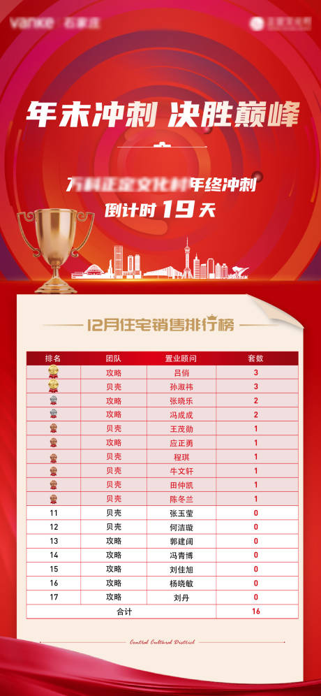 源文件下載【享設計】搜索編號：11670016855879508【銷售長圖】