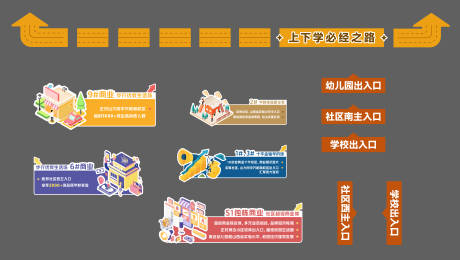 源文件下载【地产商业价值点地贴沙盘帖】编号：71070016731955094