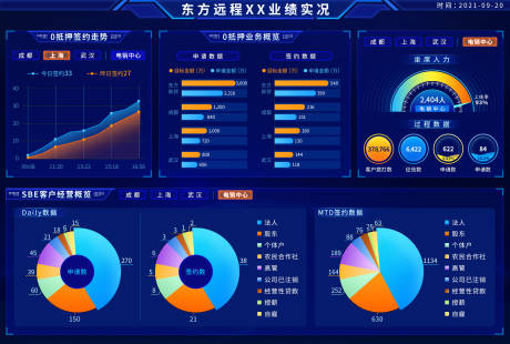 源文件下载【科技感大数据可视化界面】编号：20230524130947529