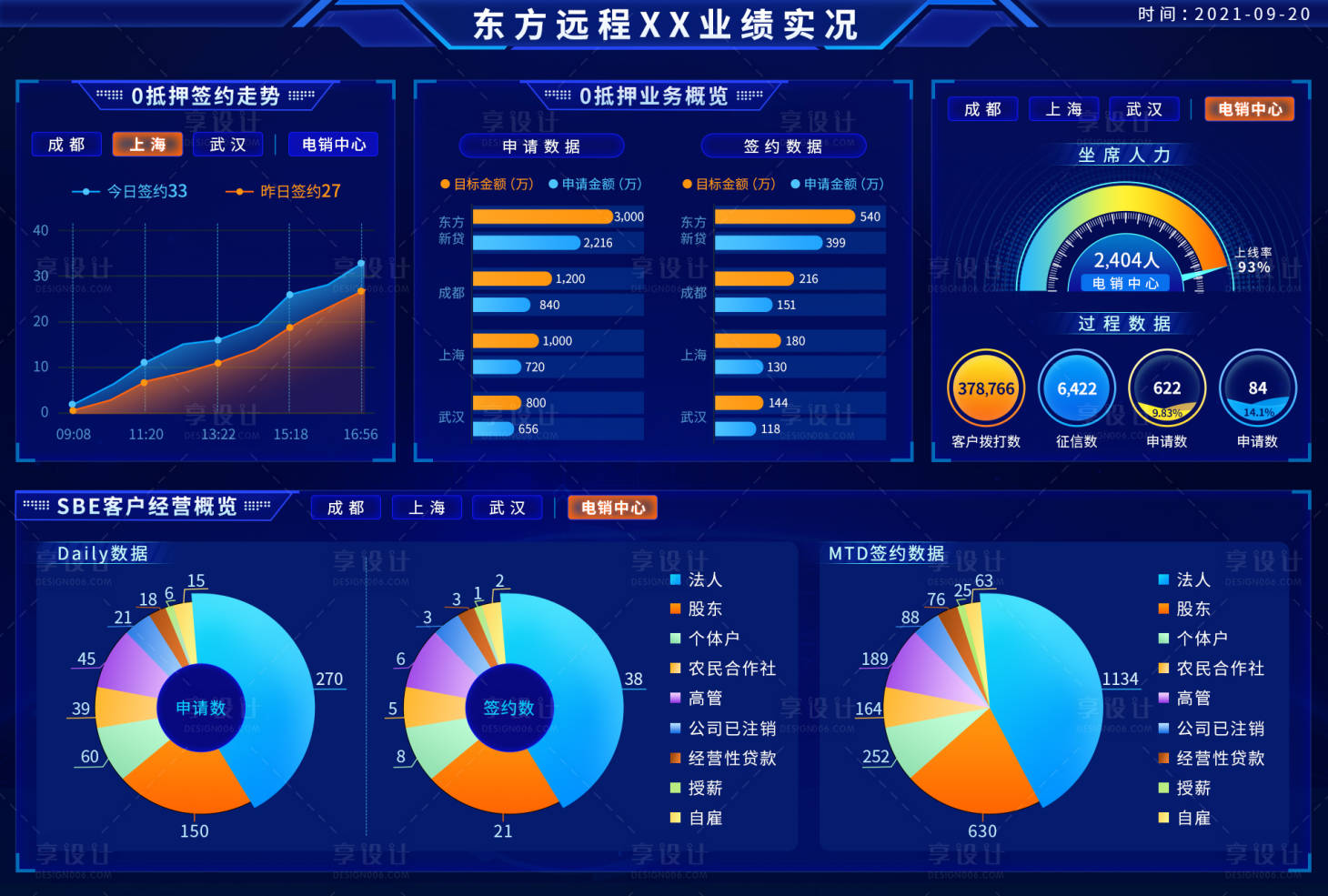 源文件下载【科技感大数据可视化界面】编号：20230524130947529