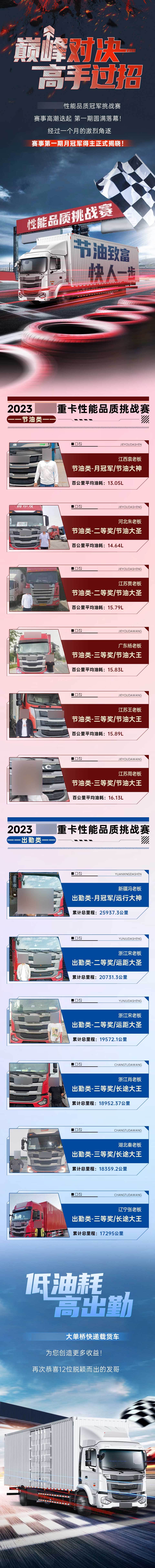 源文件下載【享設計】搜索編號：14180016700471493【汽車比賽活動長圖】
