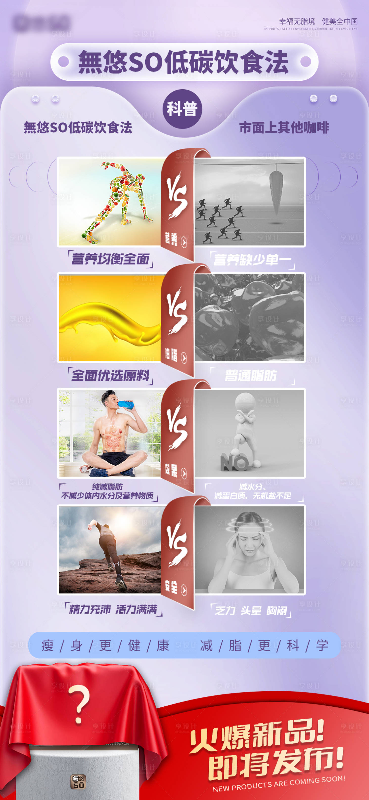 源文件下載【享設計】搜索編號：15770016933933353【減肥科普對比海報】