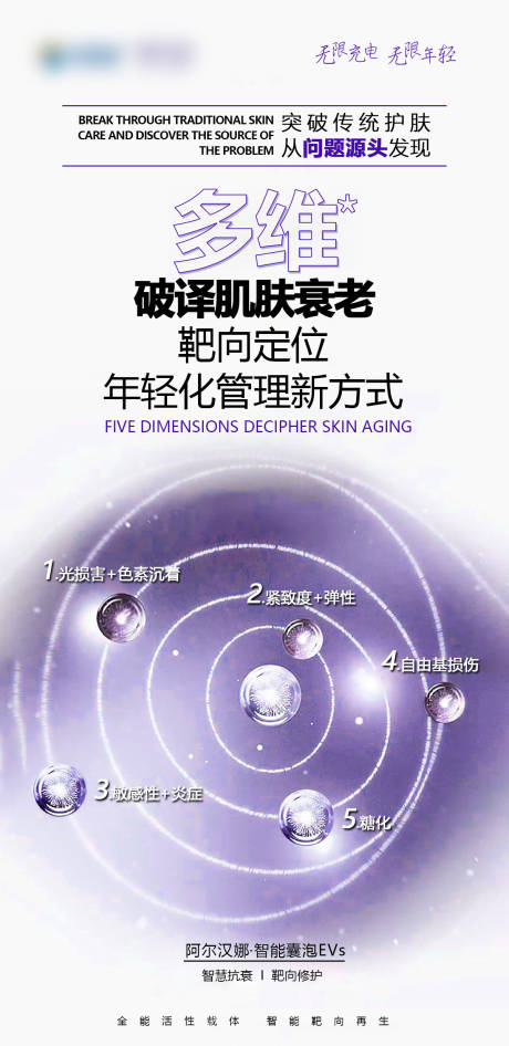 源文件下载【破译肌肤衰老海报】编号：64960016794133873