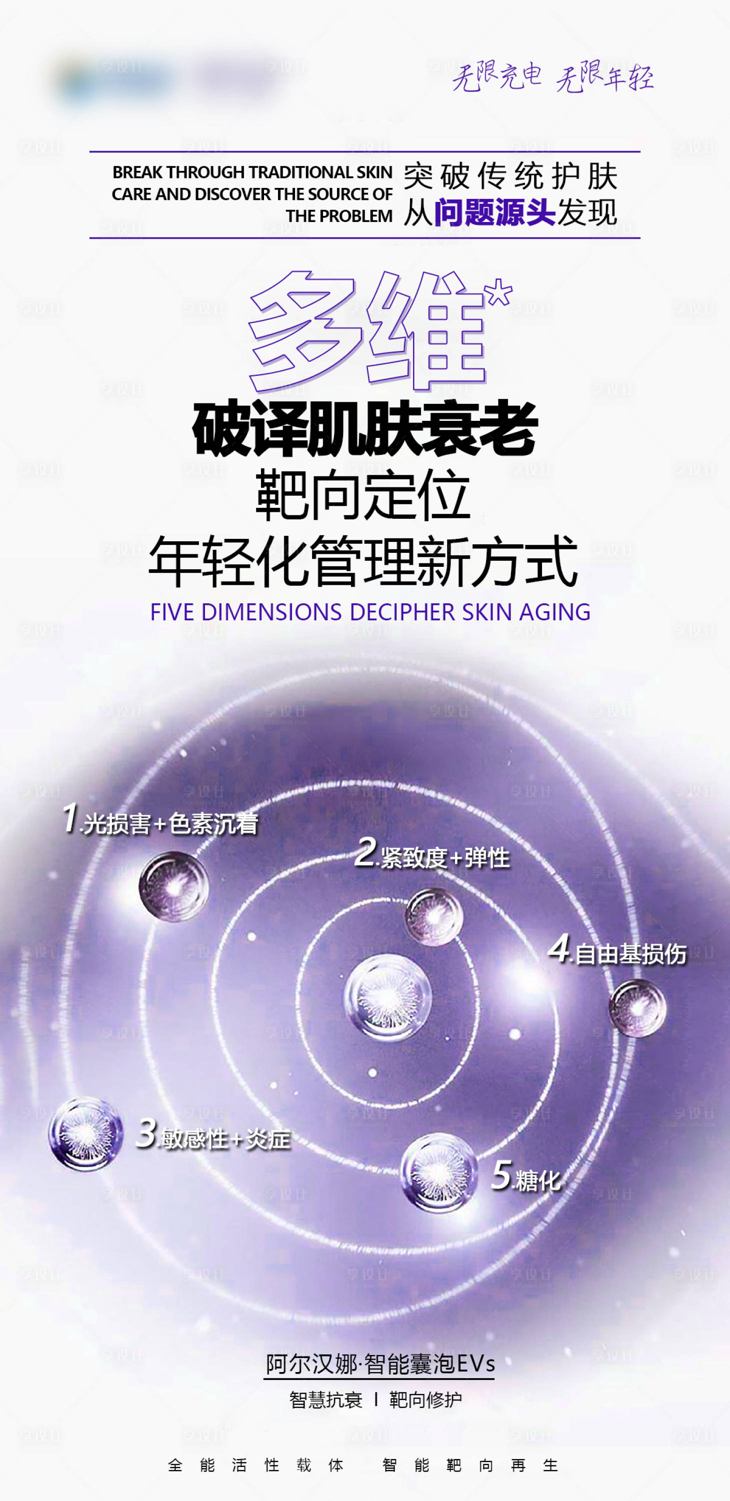 源文件下載【享設計】搜索編號：64960016794133873【破譯肌膚衰老海報】