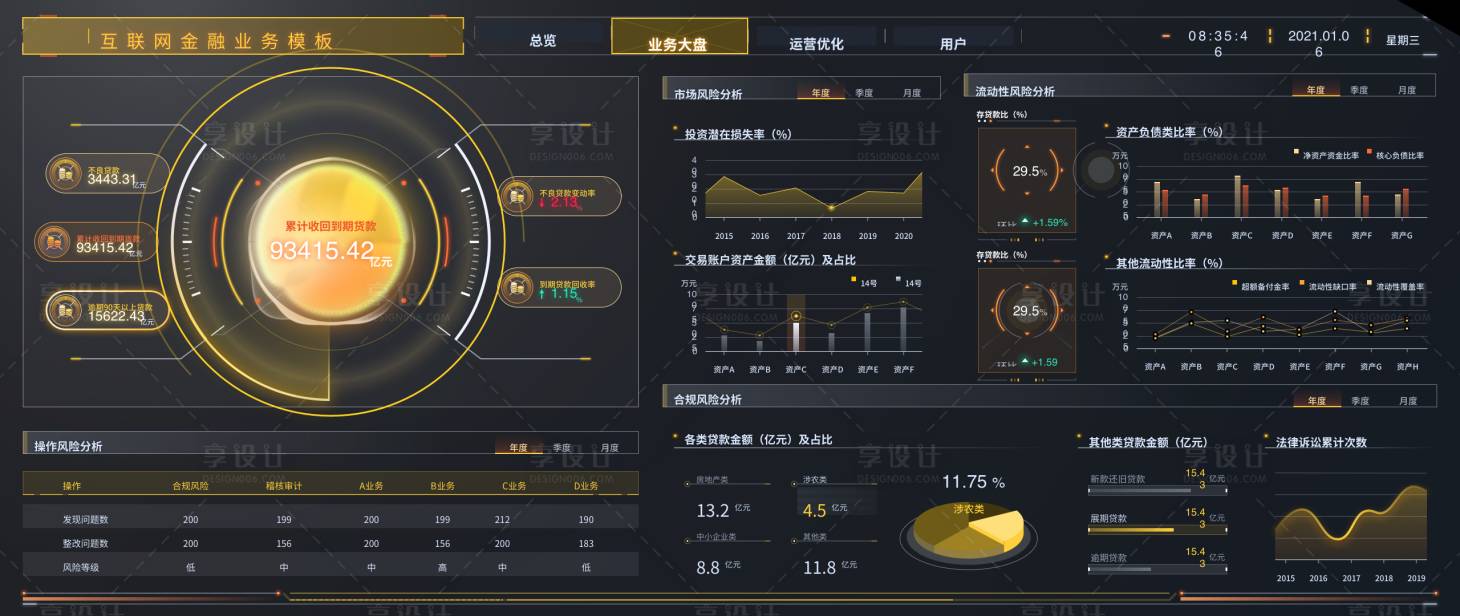 源文件下载【享设计】搜索编号：69530016436295359【金融机构金色科技感数据可视化大屏】