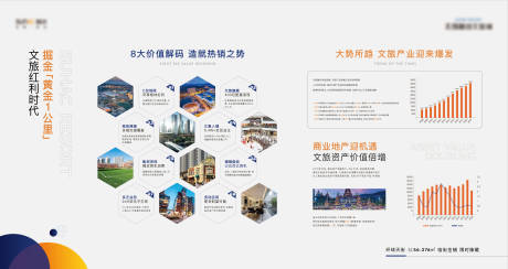 源文件下载【价值信息展板】编号：74020016539894587