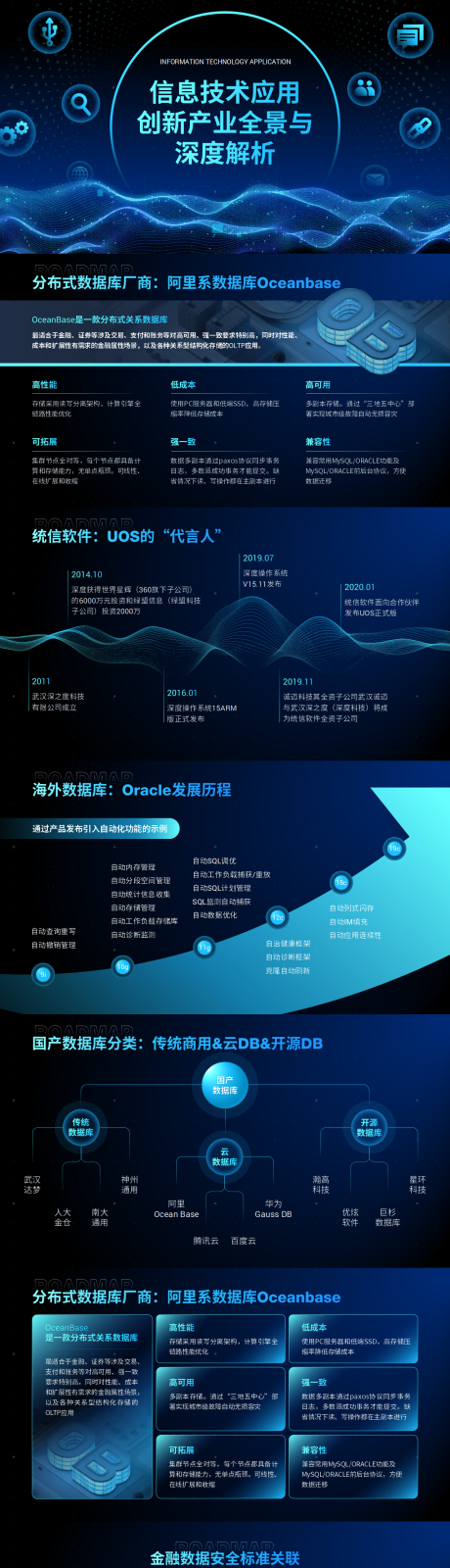 源文件下載【科技風互聯網項目方案分析PPT】編號：44890016553742149