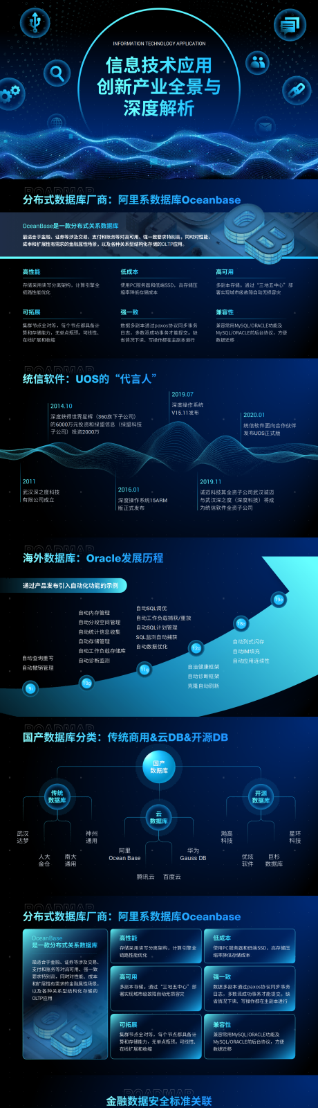 源文件下载【科技风互联网项目方案分析PPT】编号：20230508154834836