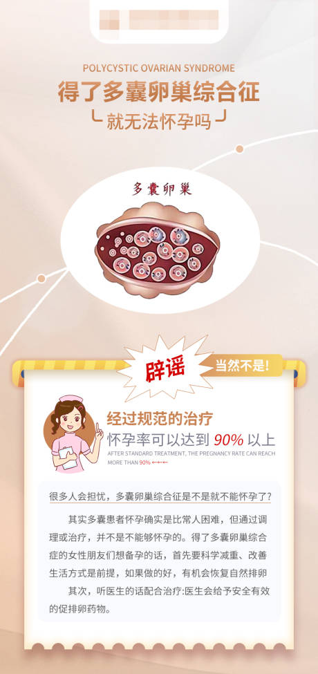 源文件下载【享设计】搜索编号：30080016491589344【囊卵巢综合症海报】