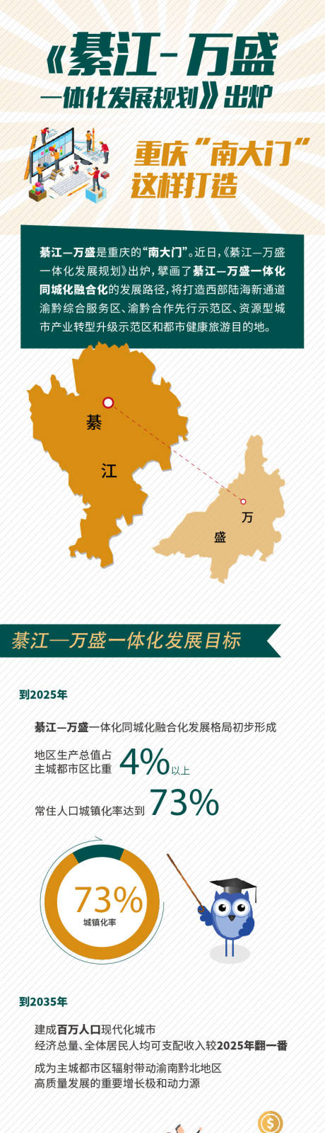 源文件下载【长图图解】编号：36740016728757923