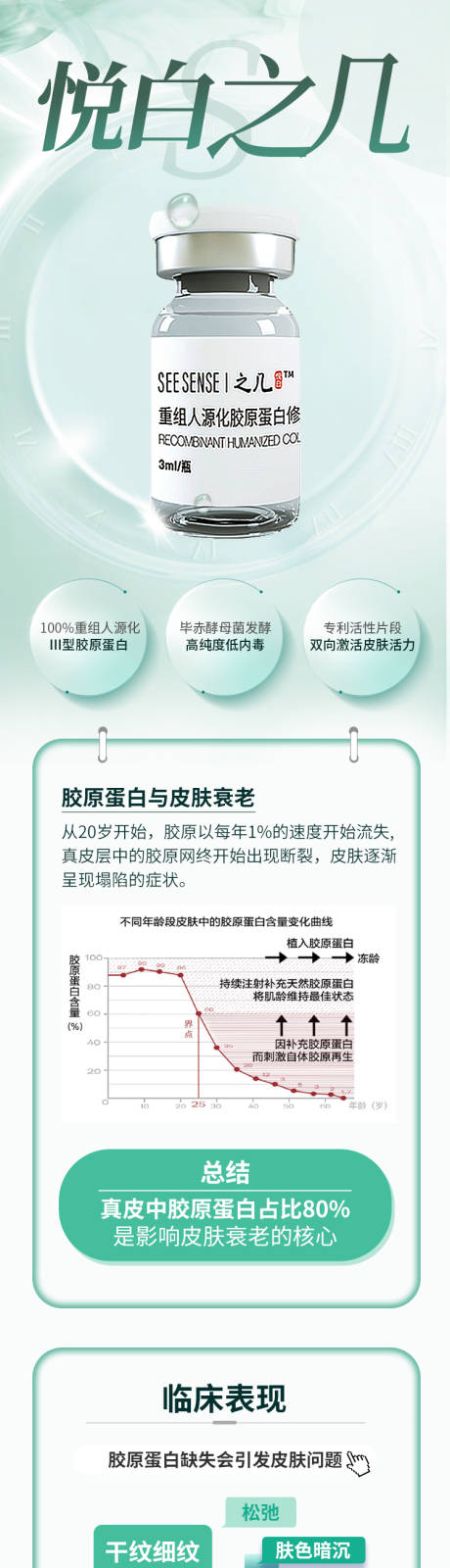 源文件下载【医美产品长图专题设计】编号：20230508115436260