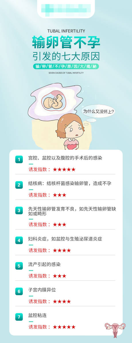 源文件下载【输卵管不孕原因大揭秘科普海报】编号：20230516090739855