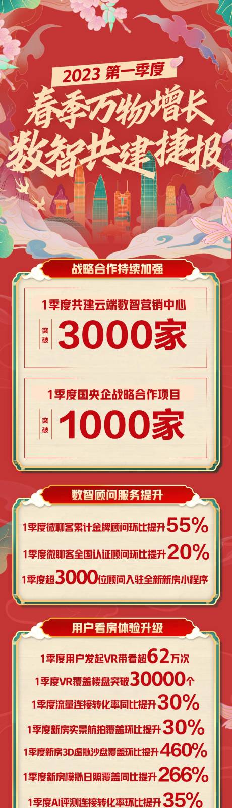 源文件下載【享設計】搜索編號：43750016452864885【春天數據長圖戰報】