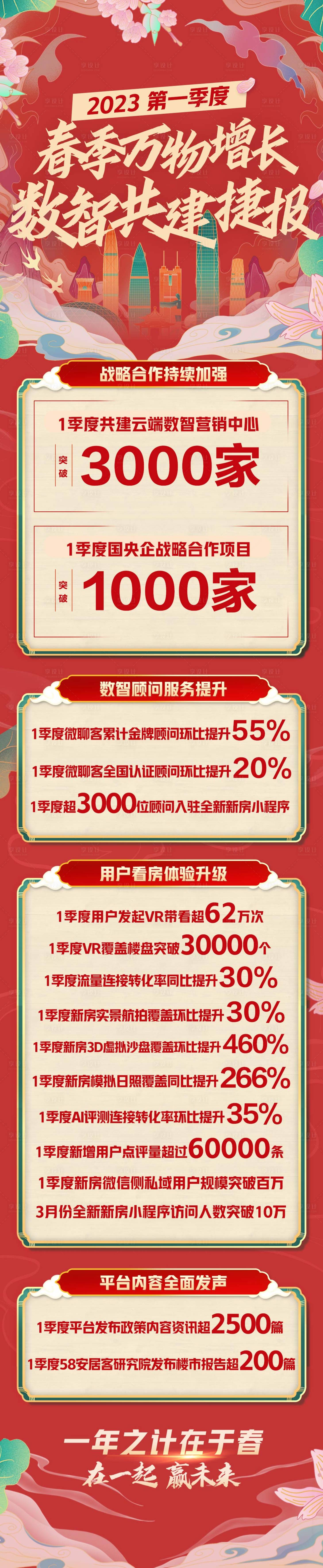 源文件下載【享設計】搜索編號：43750016452864885【春天數據長圖戰報】